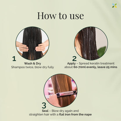 Hair Keratin Treatment Kit, Salon-Grade Smoothing System